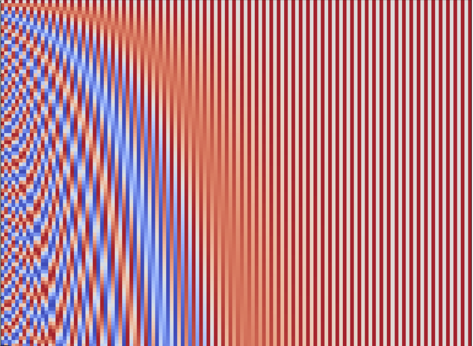 Positional Encoding Visualization