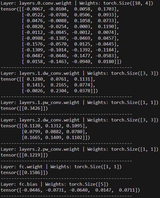Floating-point CNN weights and biases before quantization